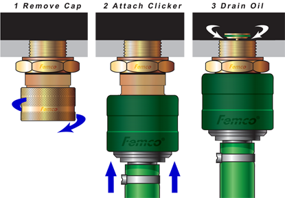How Femco Drain Plugs Work