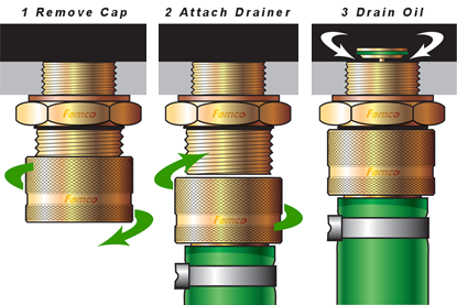 How Femco Drain Plugs Work