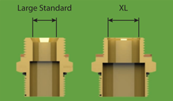 Femco XL Design Bore Size Difference